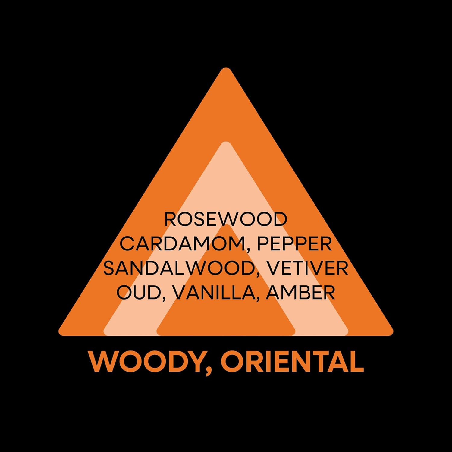 PERFUMER'S CHOICE N° 10 par Mojo Parfum pour homme. Eau de parfum pour homme 83 ml, Parfum de luxe